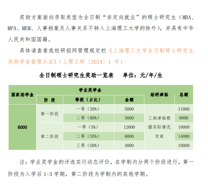 2025上海理工大学研究生奖学金和助学金有哪些，多少钱？