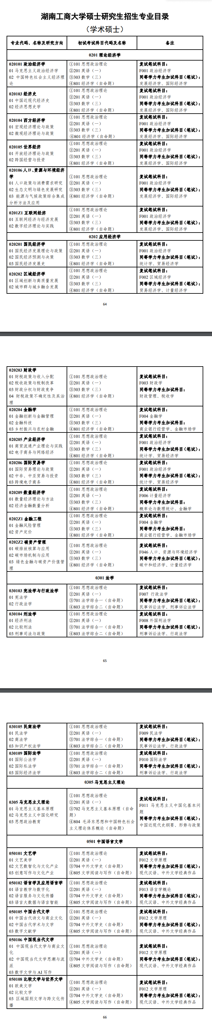 2025湖南工商大学研究生招生专业目录及考试科目