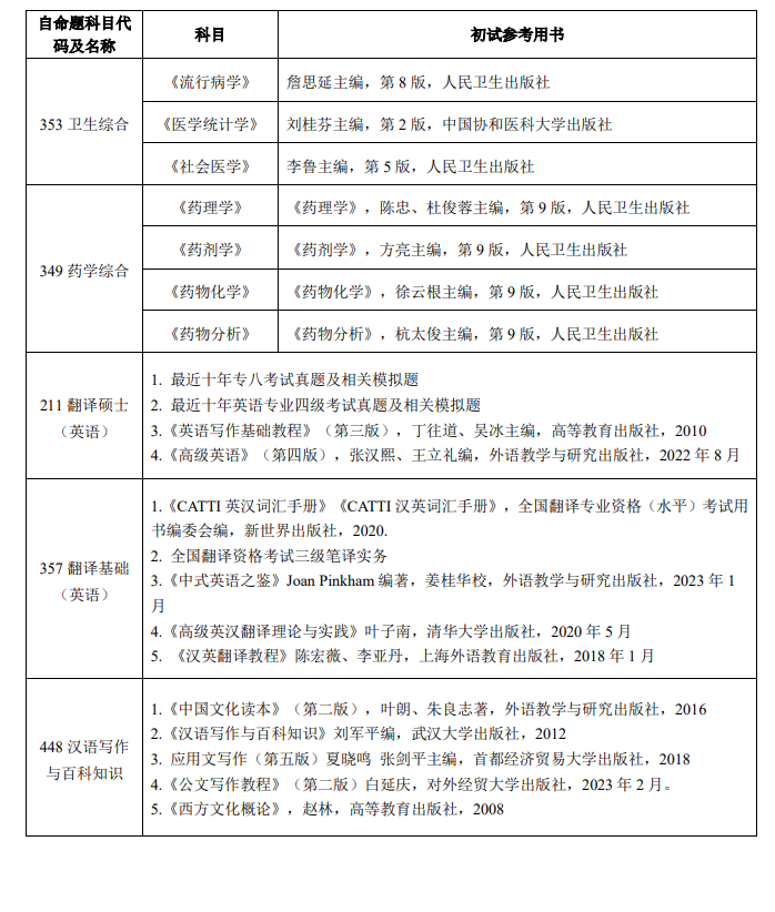 2025右江民族医学院考研参考书目