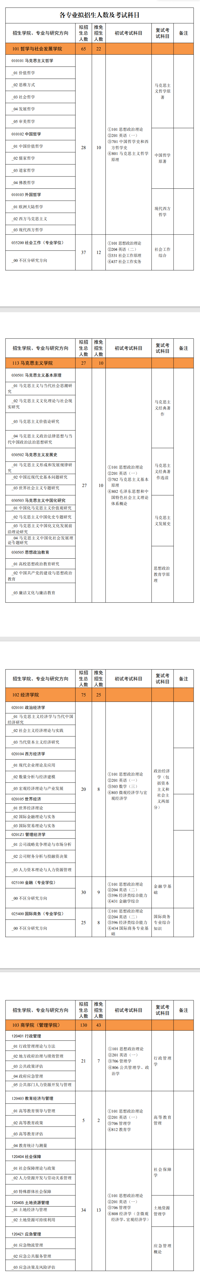 2025西北政法大学研究生招生专业目录及考试科目