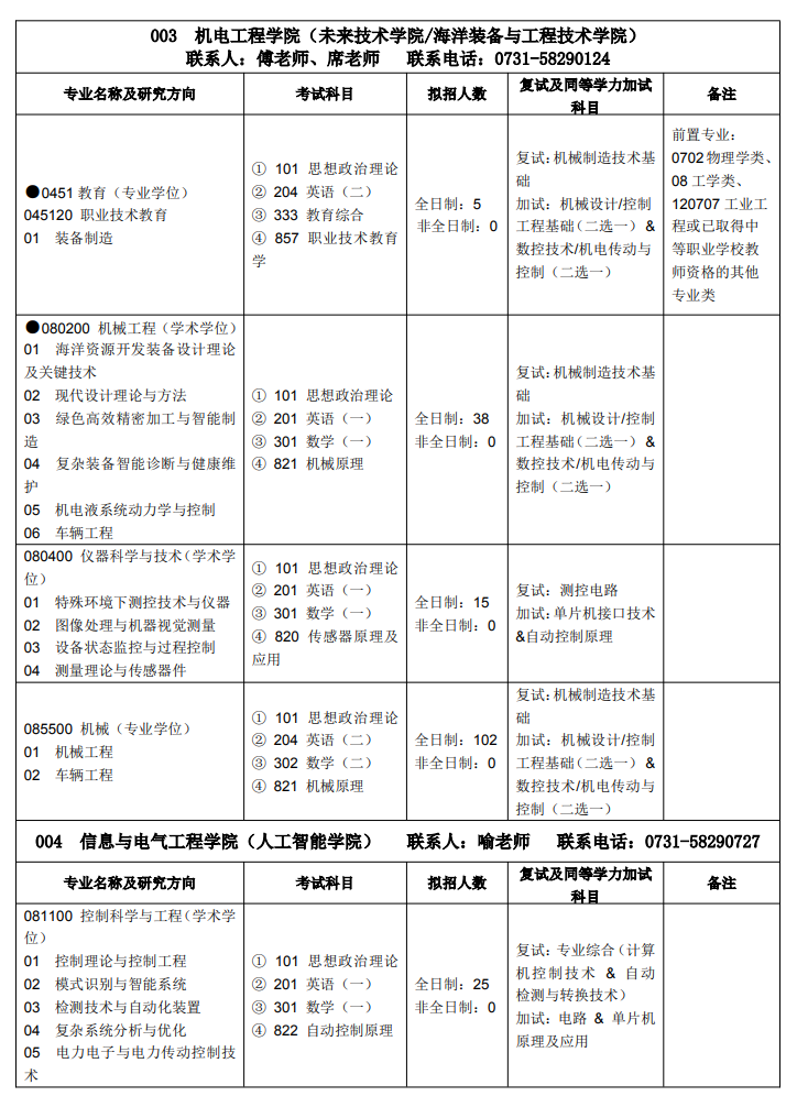 2025湖南科技大学研究生招生专业目录及考试科目