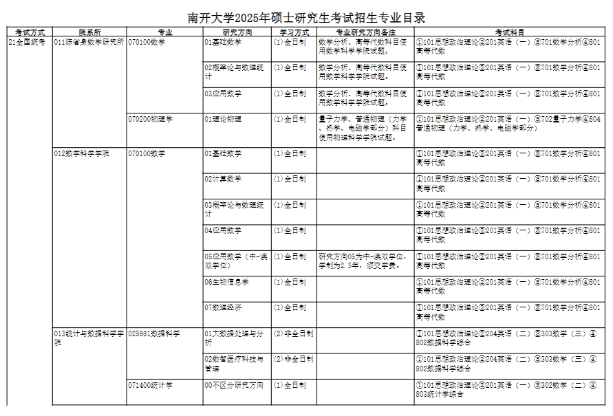 2025南开大学研究生招生专业目录及考试科目