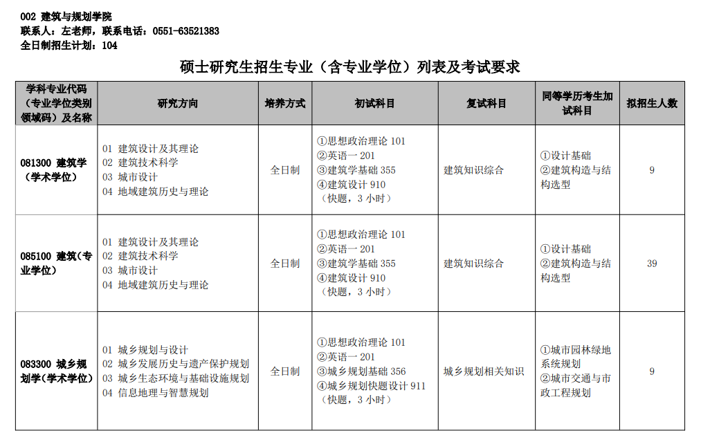 2025安徽建筑大学研究生招生专业目录及考试科目