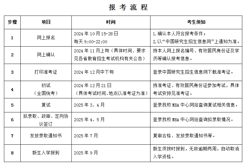 2025年西北农林科技大学MBA招生简章