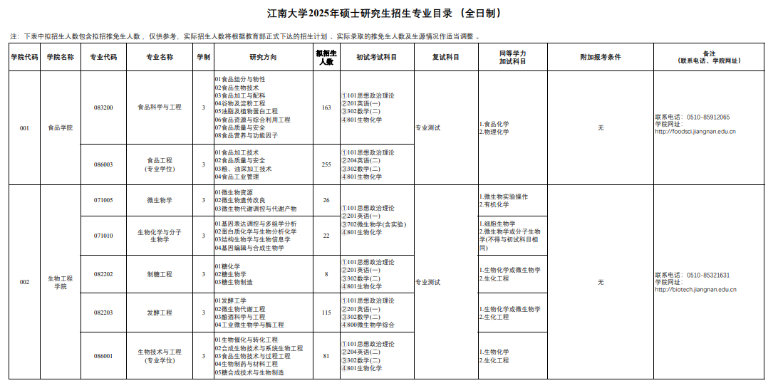 2025江南大学研究生招生专业目录及考试科目