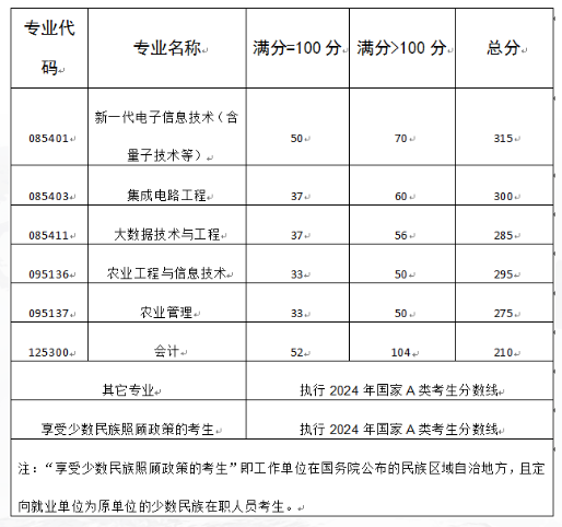 2024成都信息工程大学 title=