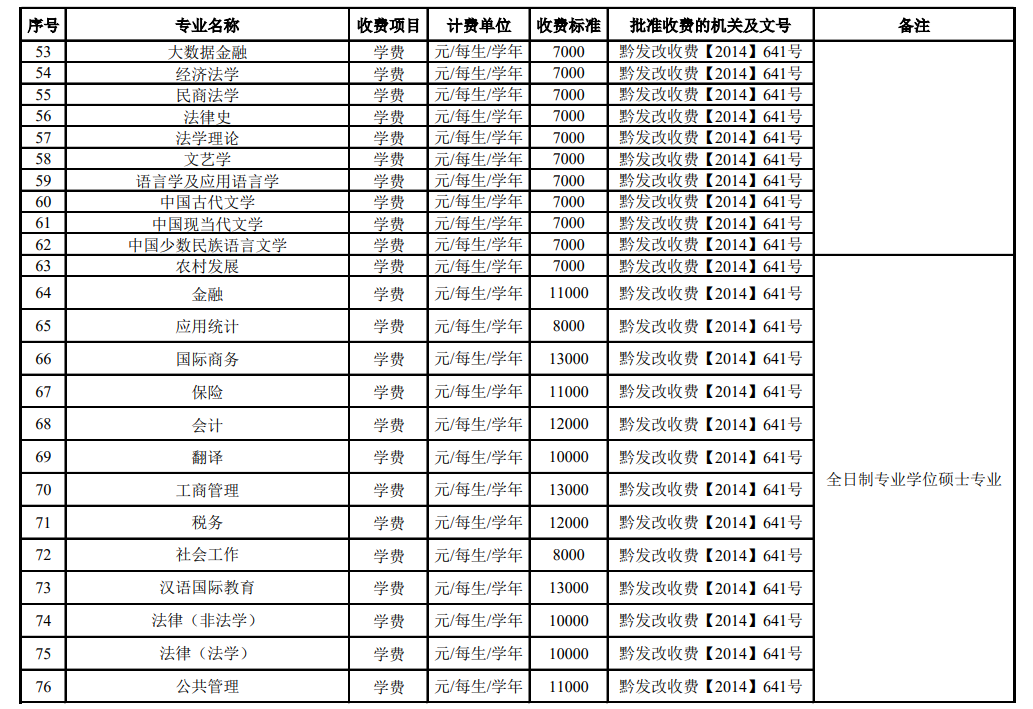 贵州财经大学是几本图片