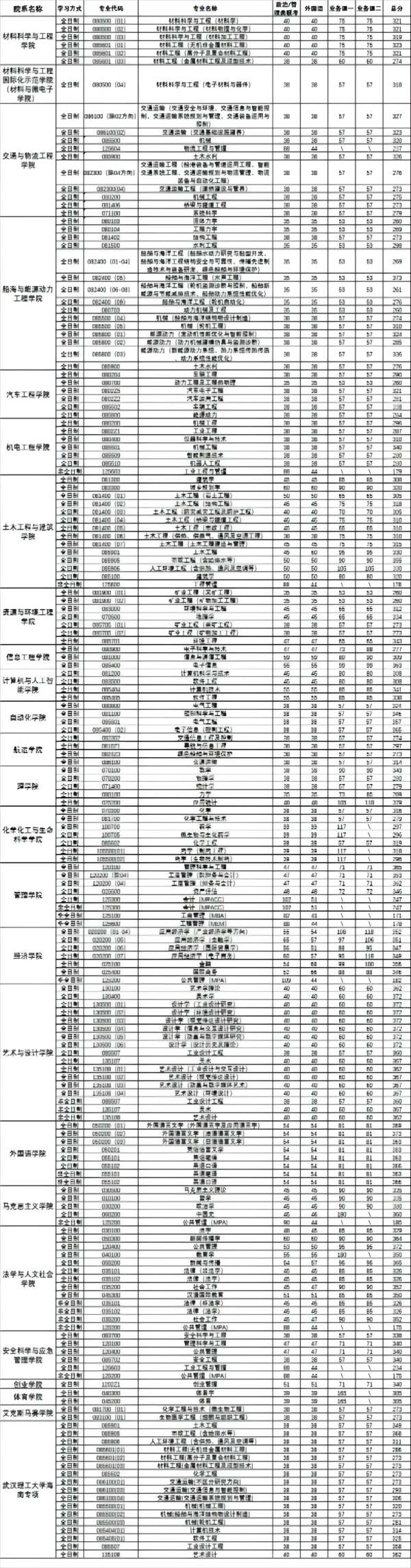 武汉理工大学研究生招生信息网(武汉理工大学研究生招生信息网调剂)