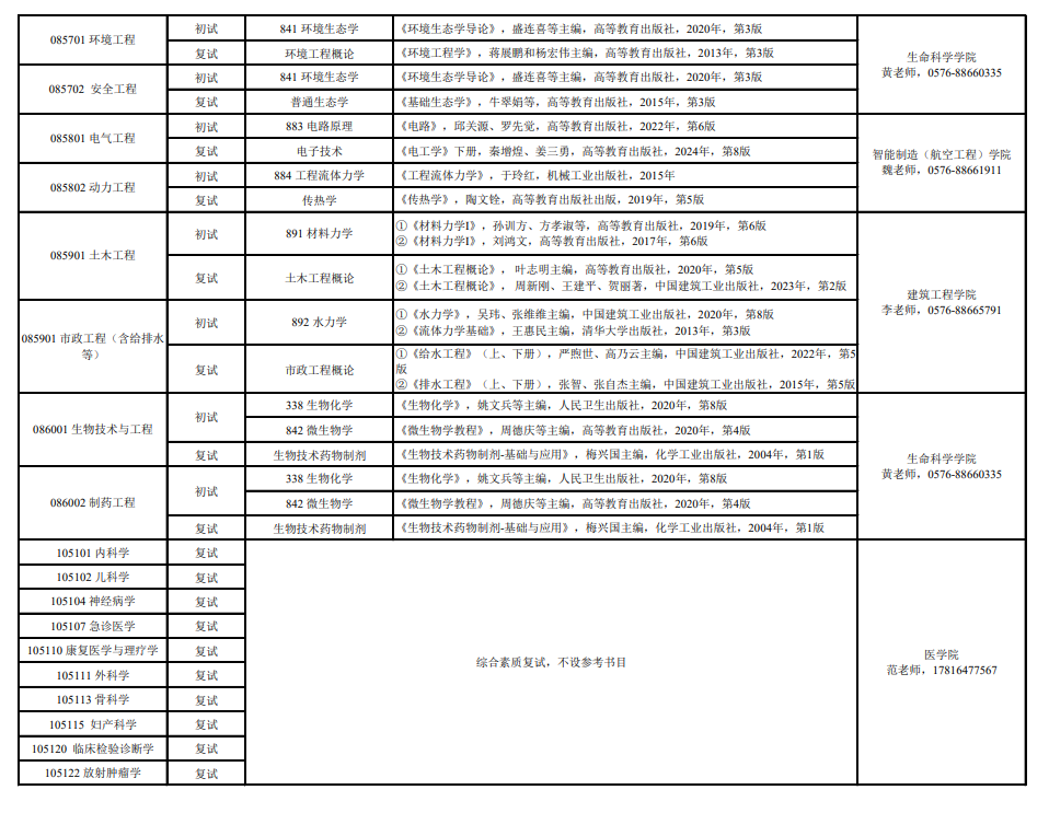 2025台州学院考研参考书目