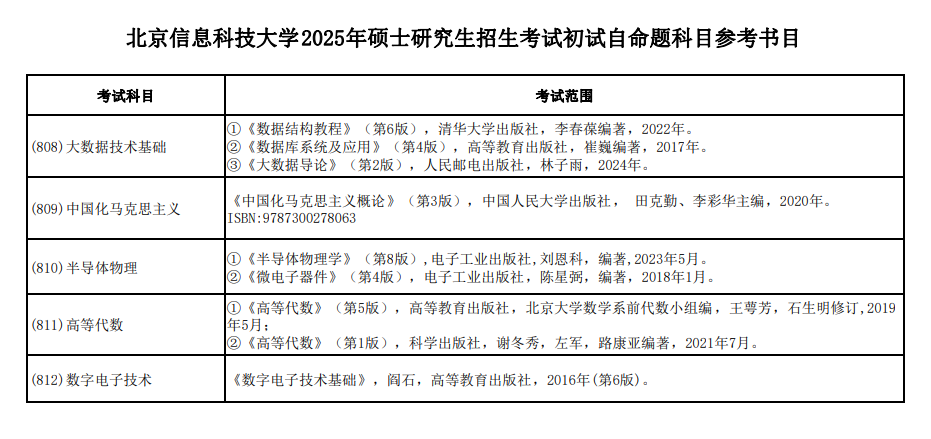 2025北京信息科技大学考研参考书目