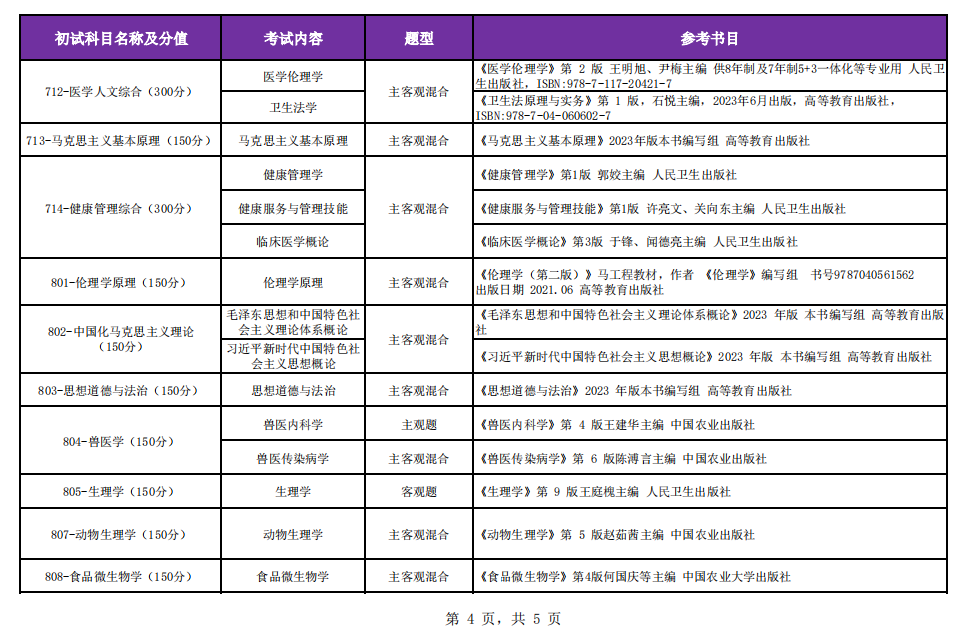 2025锦州医科大学考研参考书目