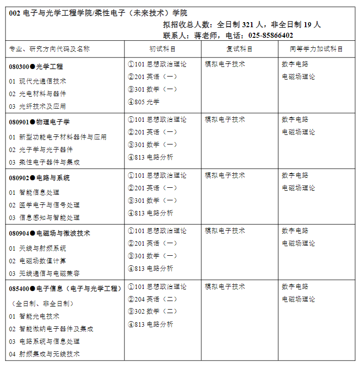 2025南京邮电大学研究生招生专业目录及考试科目