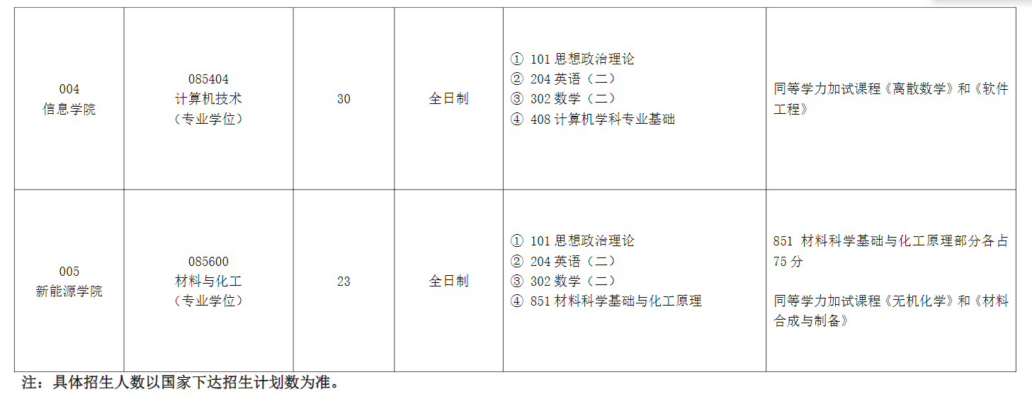 2025沈阳工程学院研究生招生专业目录及考试科目