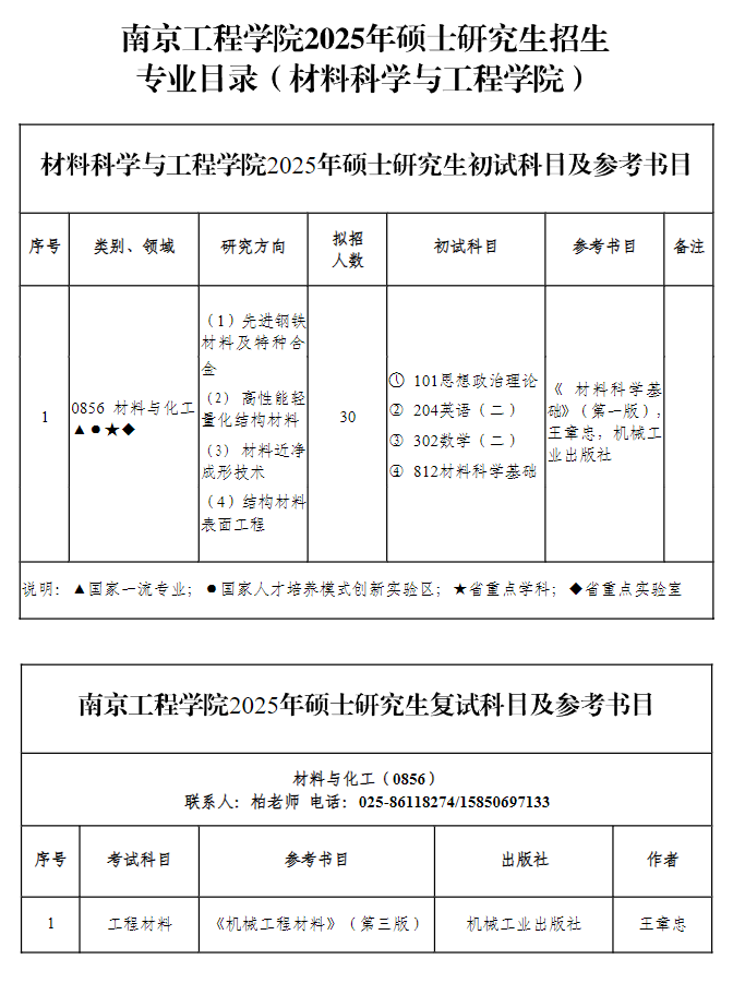 2025南京工程学院研究生招生专业目录及考试科目