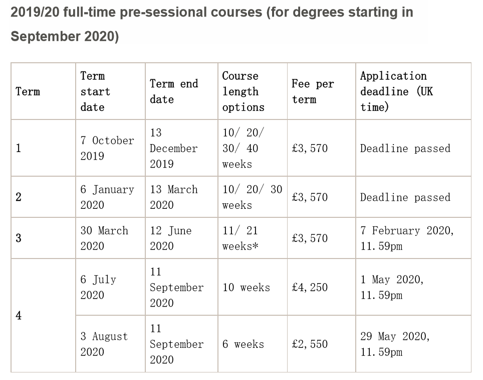 英国利兹大学一年学费图片