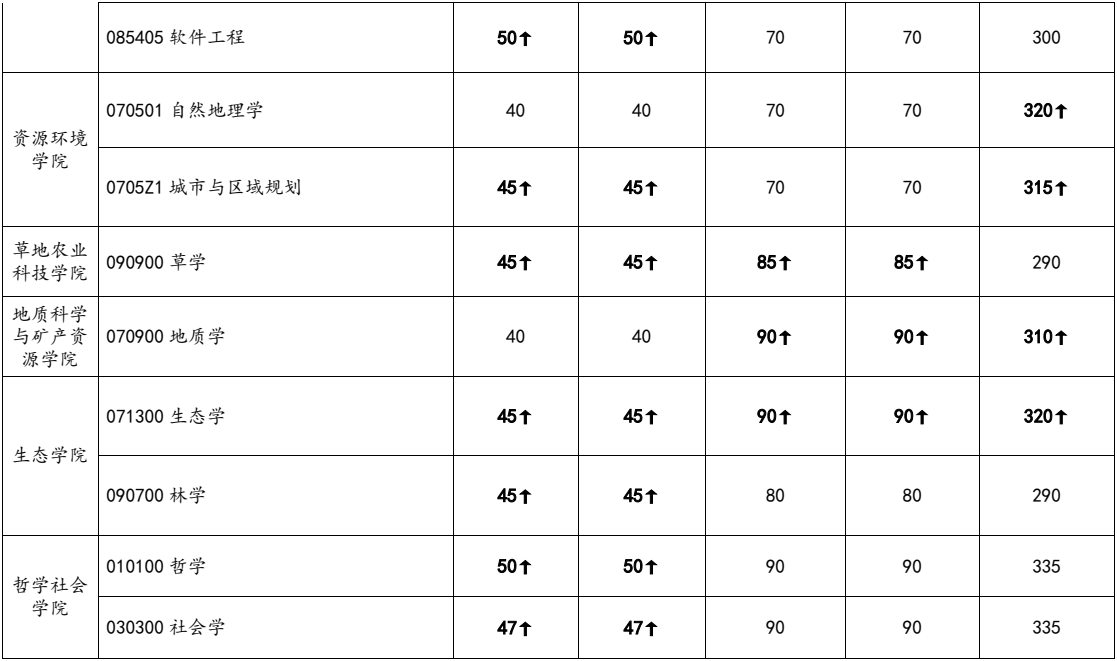\ 2024兰州大学 title=