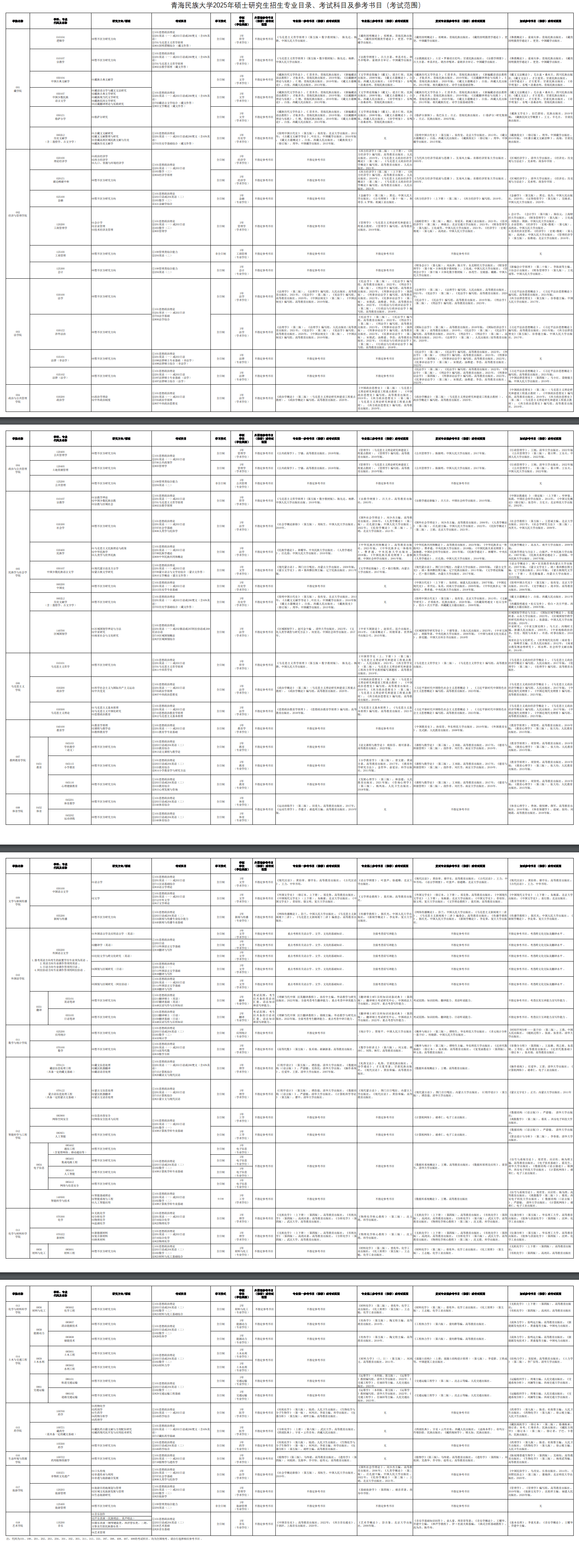 2025青海民族大学考研参考书目