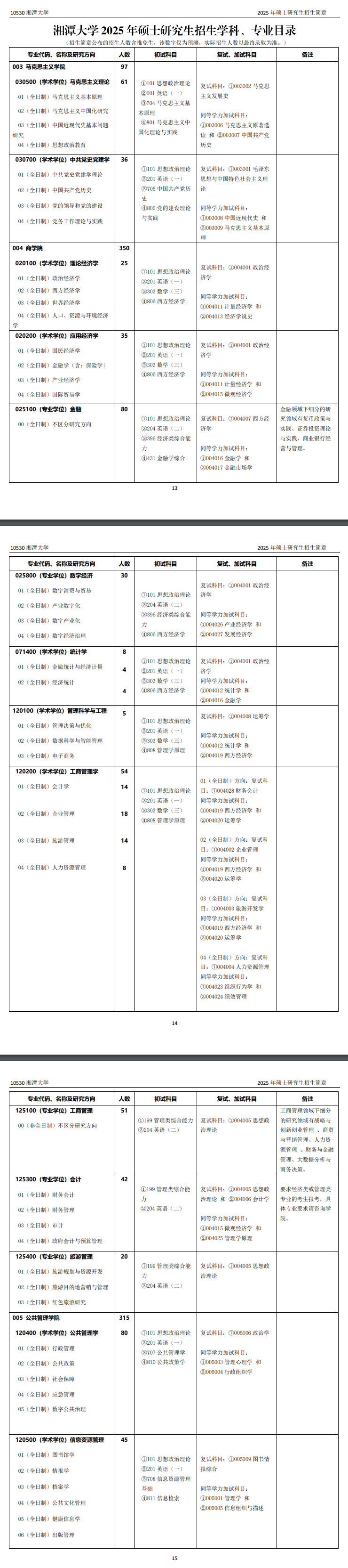 2025湘潭大学研究生招生专业目录及考试科目