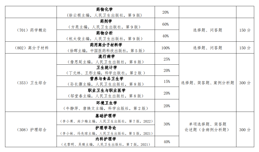 2025广东医科大学考研参考书目