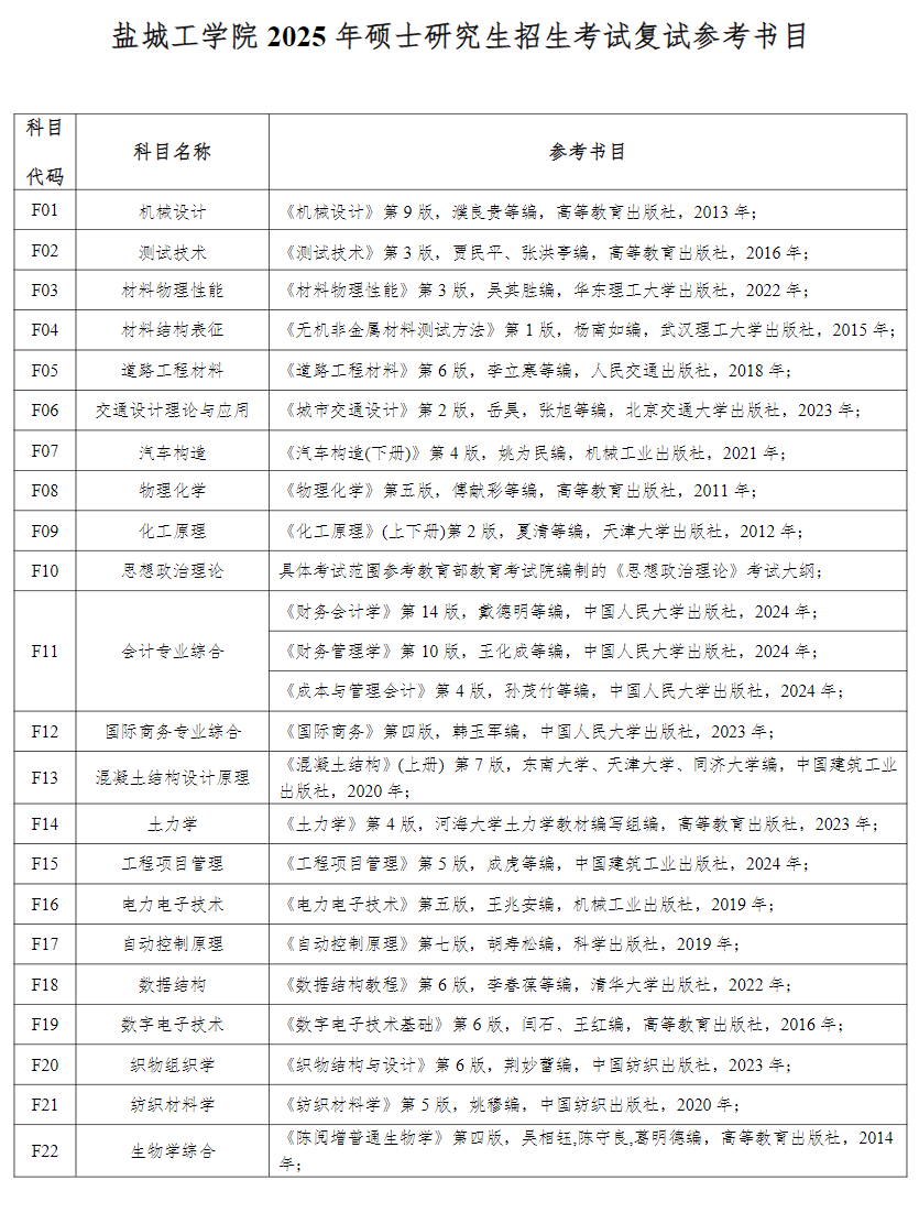 2025盐城工学院考研参考书目