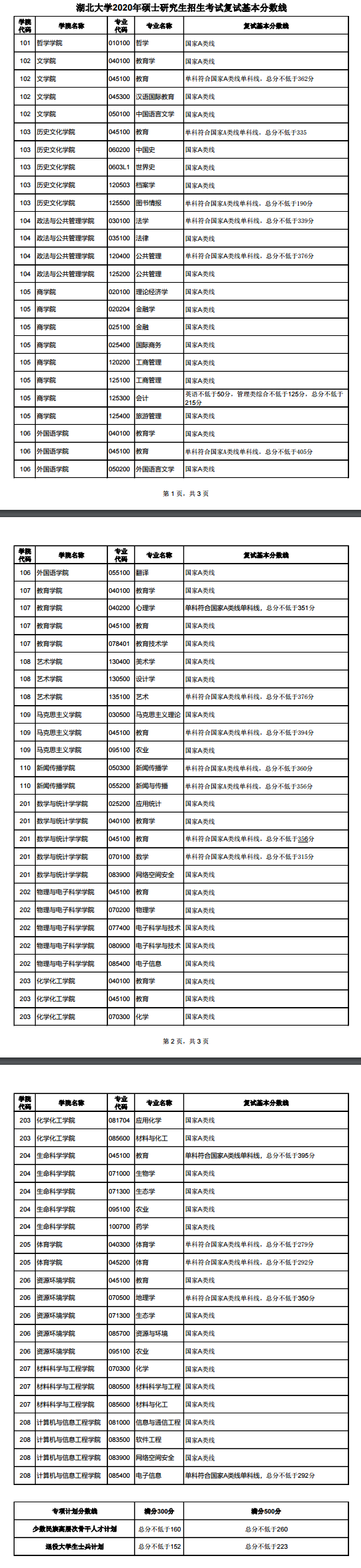 分数线