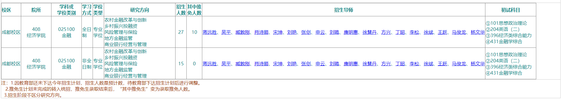 2025四川农业大学研究生招生专业目录及考试科目