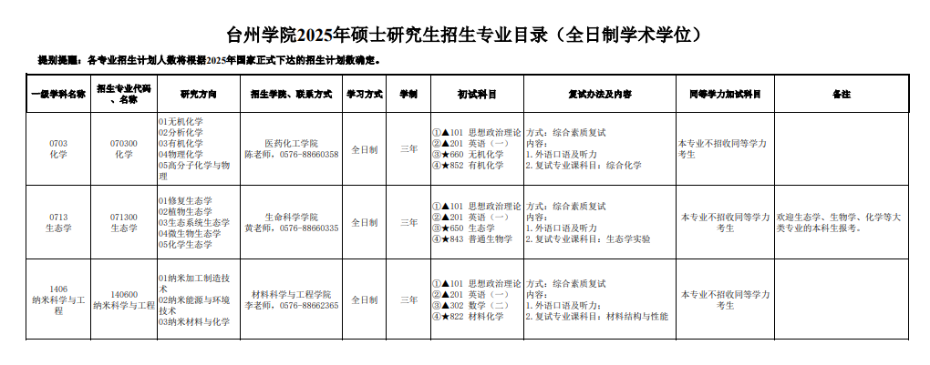 2025台州学院研究生招生专业目录及考试科目