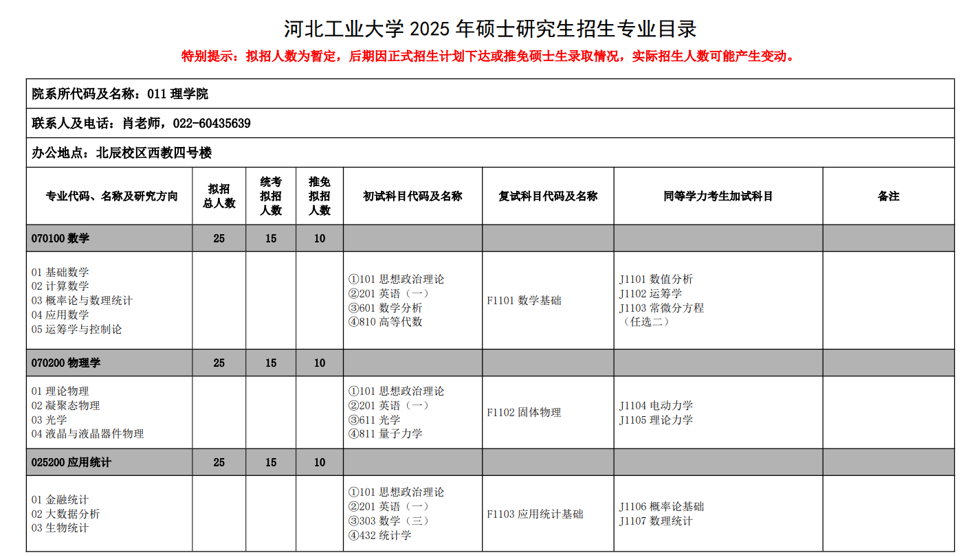 2025河北工业大学研究生招生专业目录及考试科目