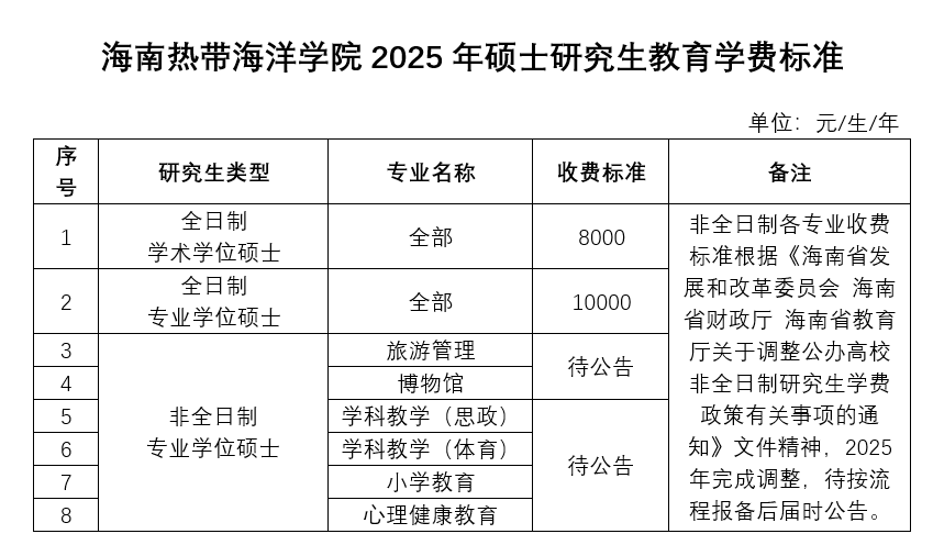 \ 2025海南热带海洋学院研究生学费多少钱一年-各专业收费标准