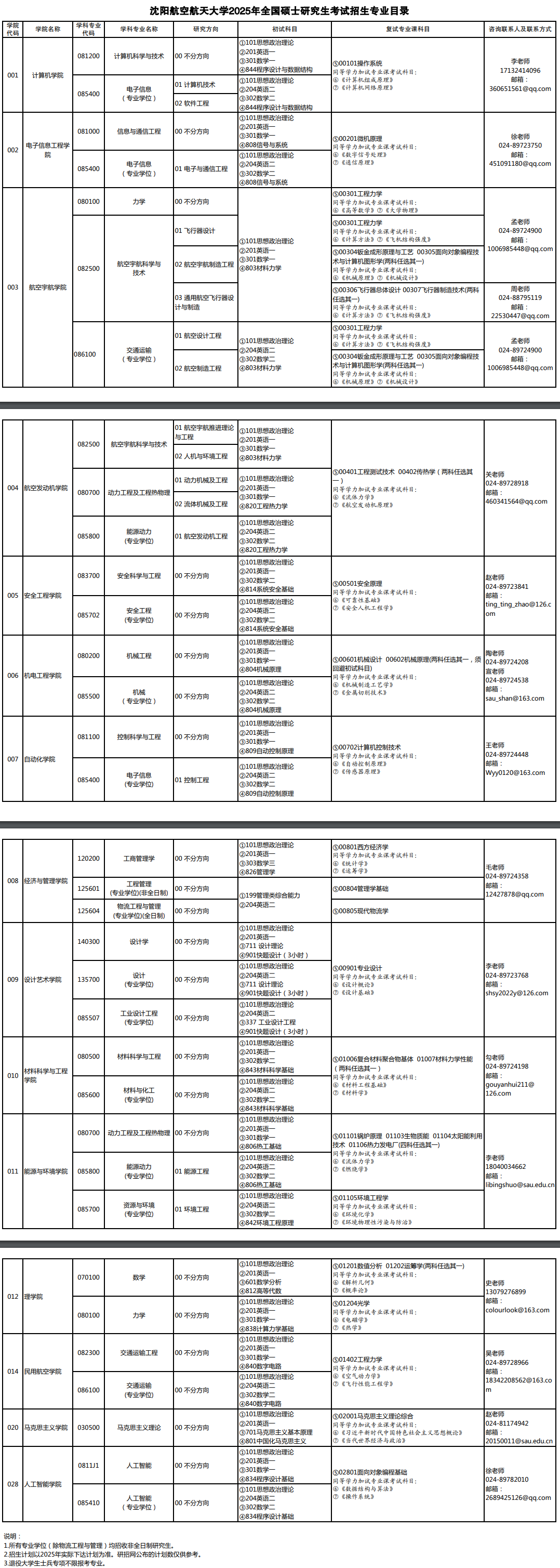 2025沈阳航空航天大学研究生招生专业目录及考试科目