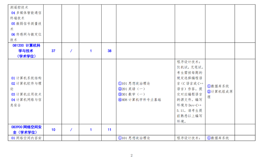 2025北方工业大学研究生招生专业目录及考试科目