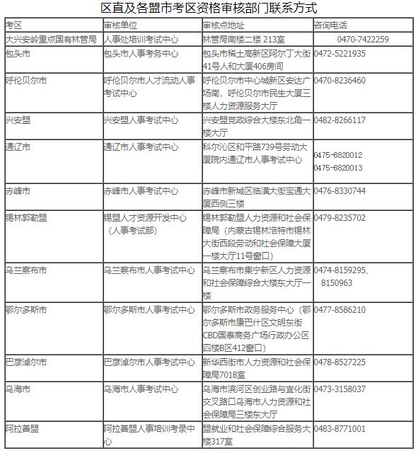 内蒙古区直及各盟市区资格审核部门联系方式