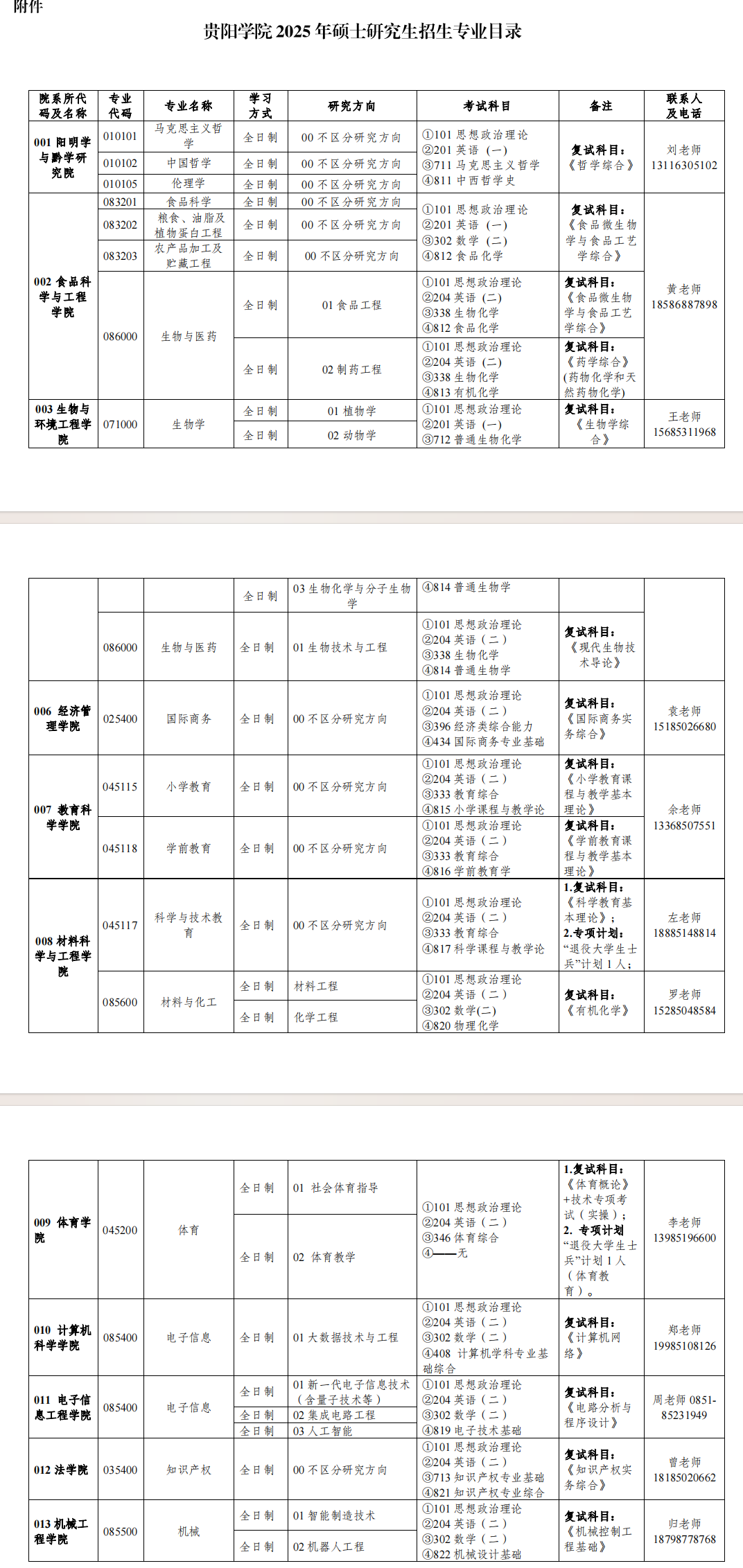 2025贵阳学院研究生招生专业目录及考试科目