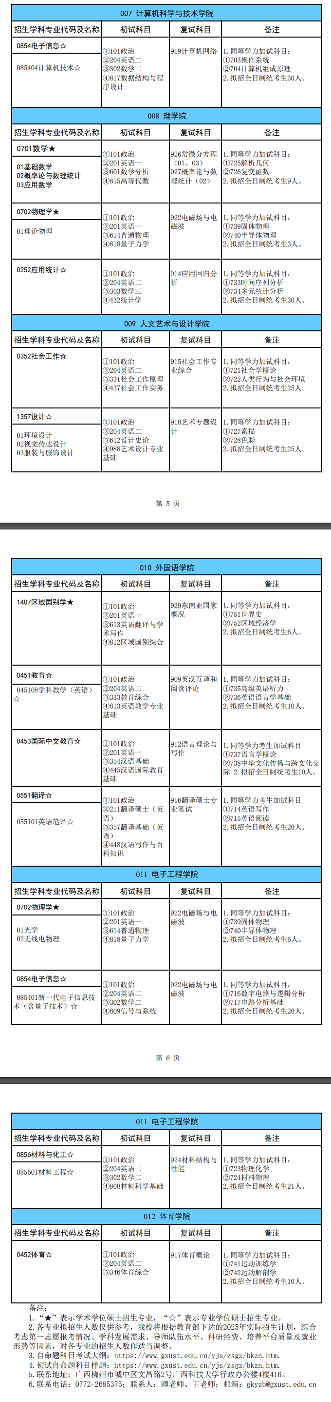 2025广西科技大学研究生招生专业目录及考试科目