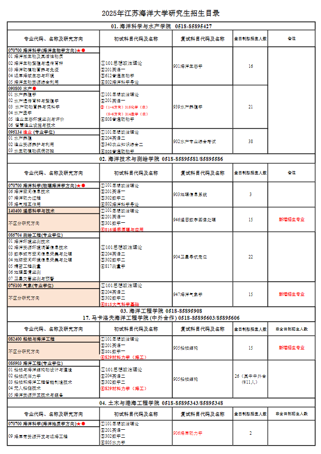 2025江苏海洋大学研究生招生专业目录及考试科目