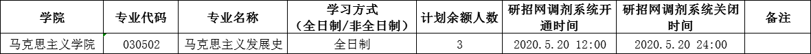 中南民族大学考研调剂信息 2020考研调剂信息