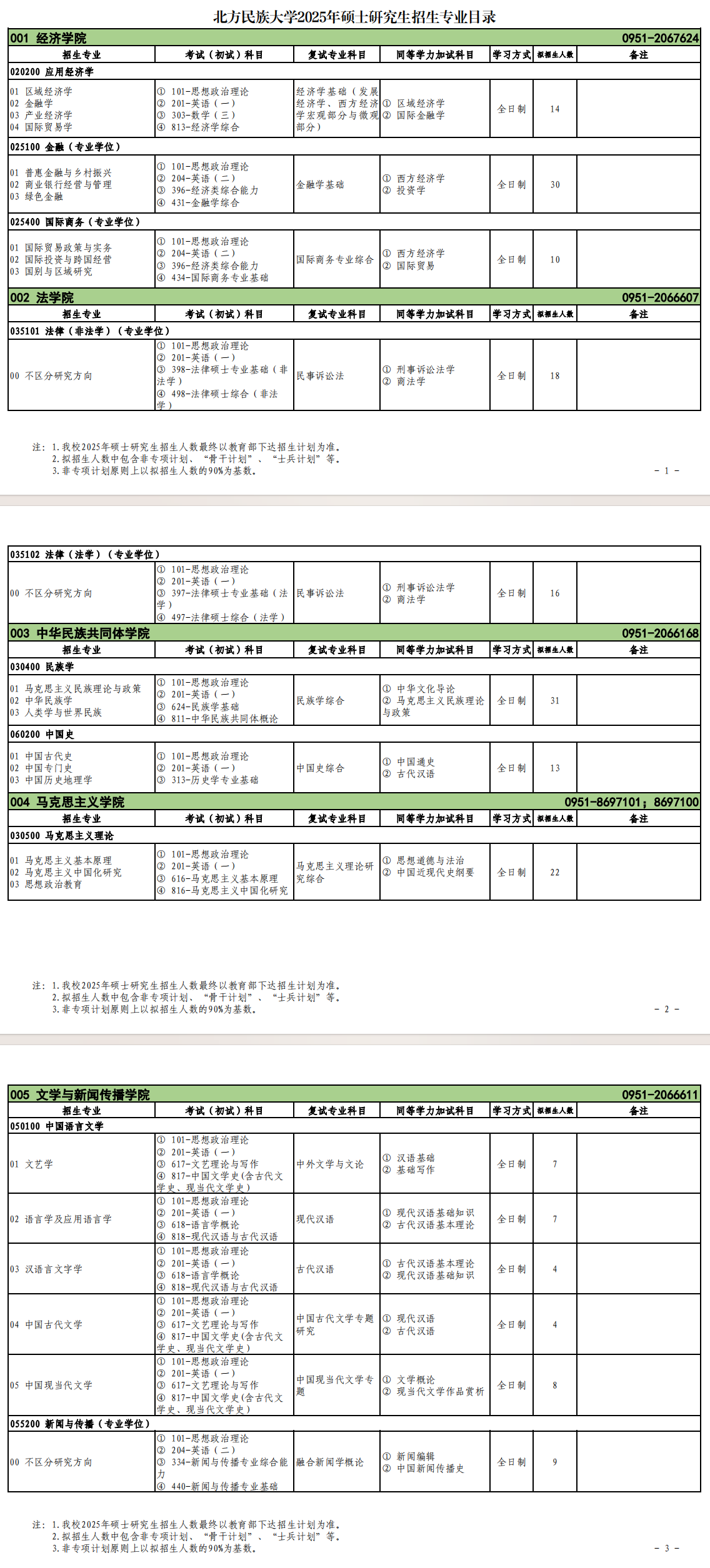 2025北方民族大学研究生招生专业目录及考试科目