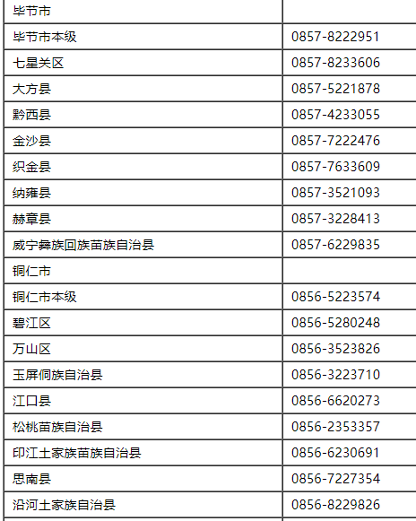 2021年贵州省各地区初级会计考试咨询电话