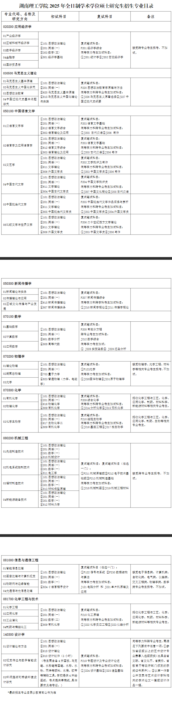 2025湖南理工学院研究生招生专业目录及考试科目