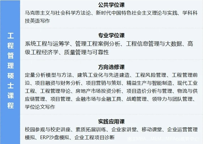 2025年南京工业大学MBA招生简章