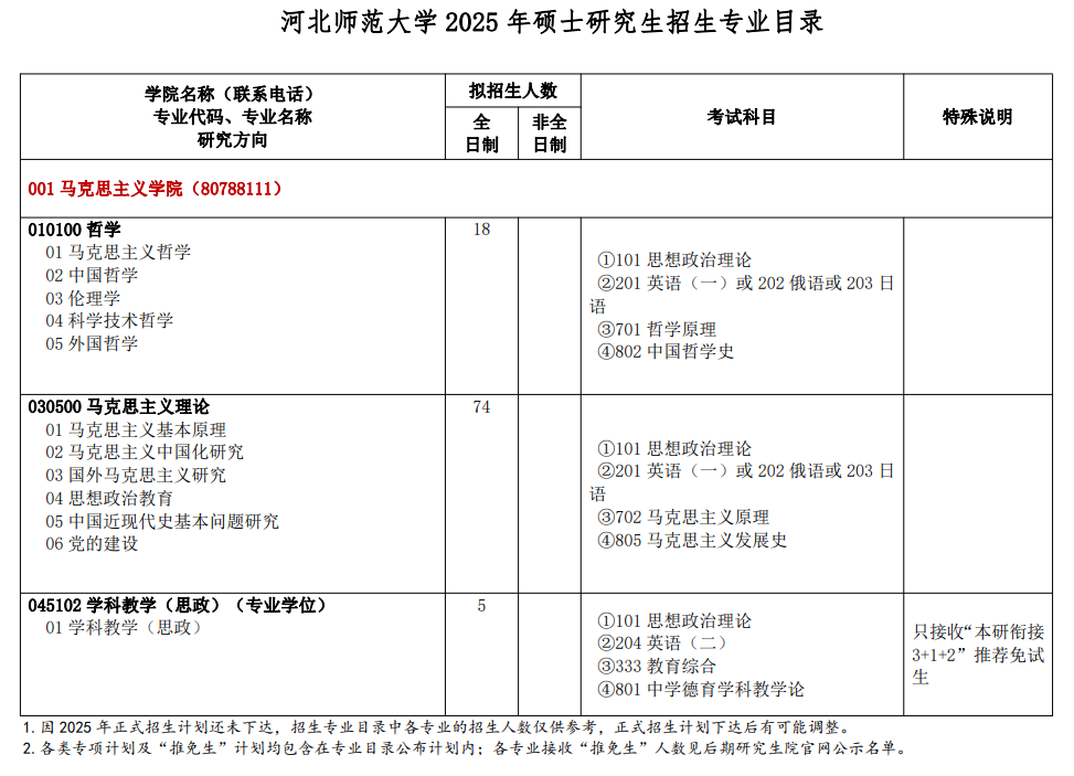 2025河北师范大学研究生招生专业目录及考试科目