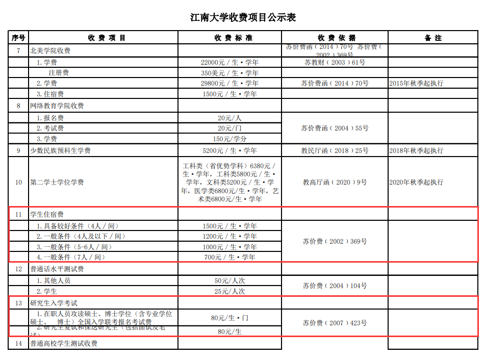 2025江南大学研究生学费多少钱一年-各专业收费标准