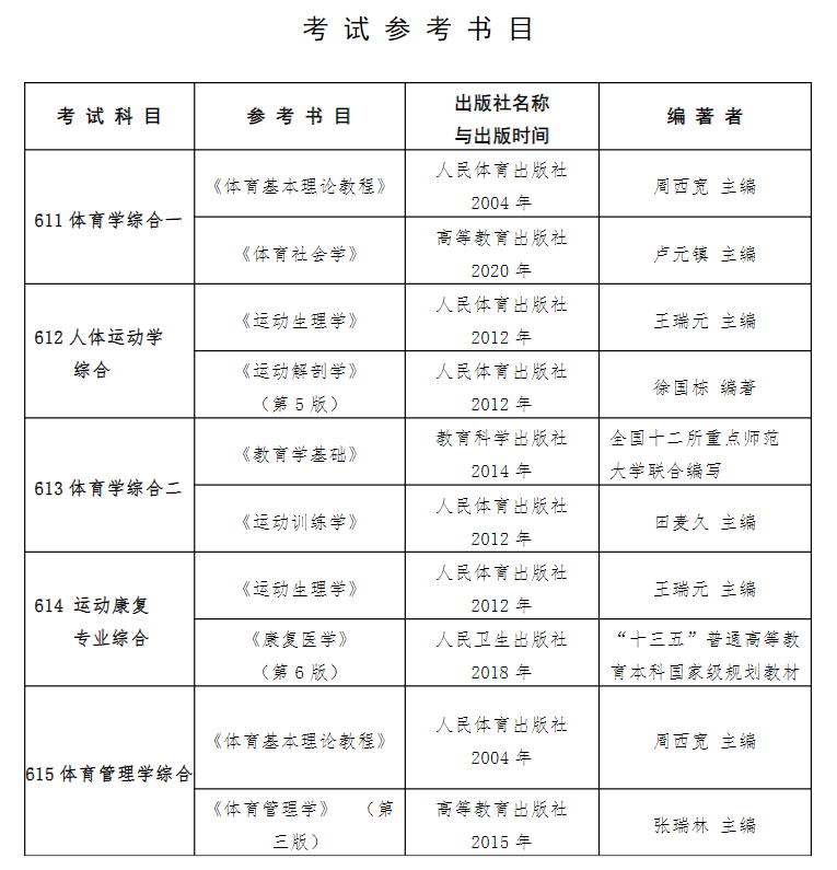 2025南京体育学院考研参考书目