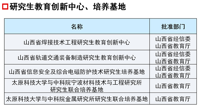 太原科技大学调剂信息 考研调剂信息