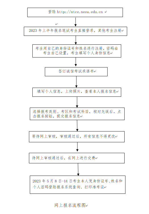 2023年上半年河南省中小学教师资格考试（面试）报名相关事宜答考生问 