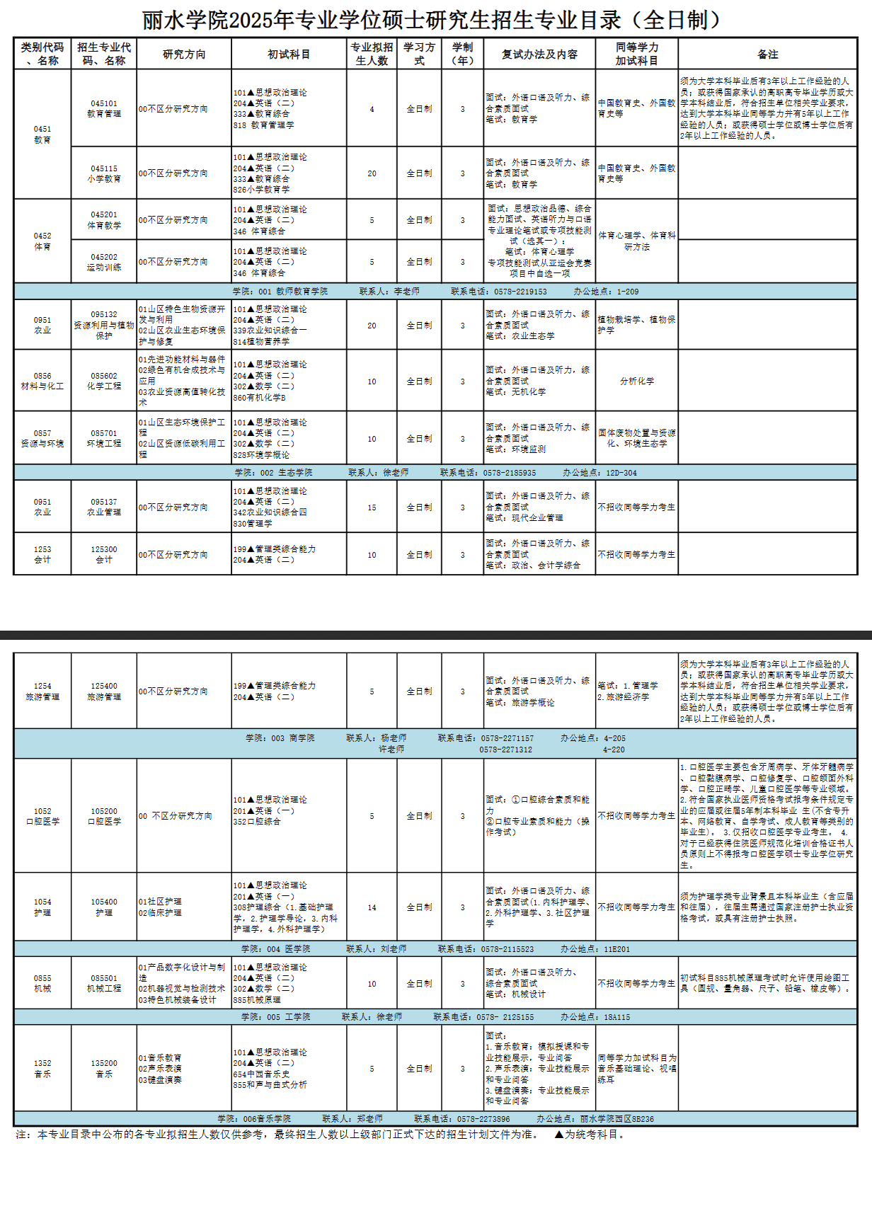 2025丽水学院研究生招生专业目录及考试科目