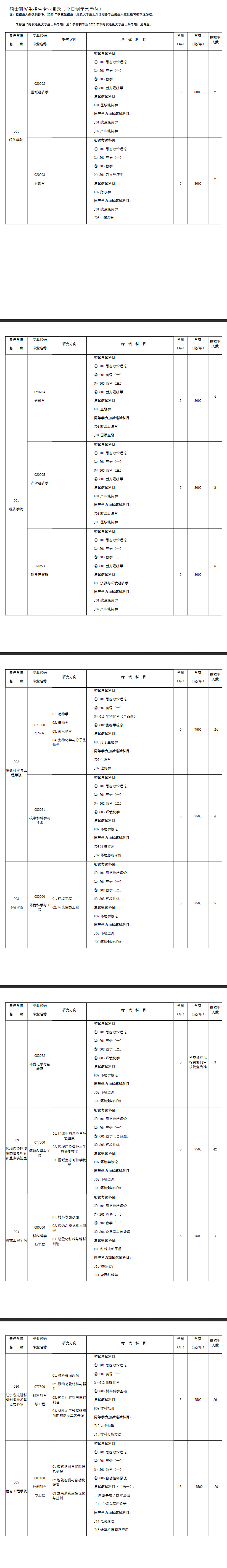 2025沈阳大学研究生招生专业目录及考试科目