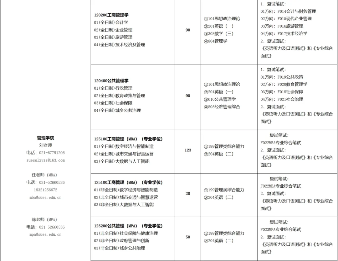 2025上海工程技术大学研究生招生专业目录及考试科目