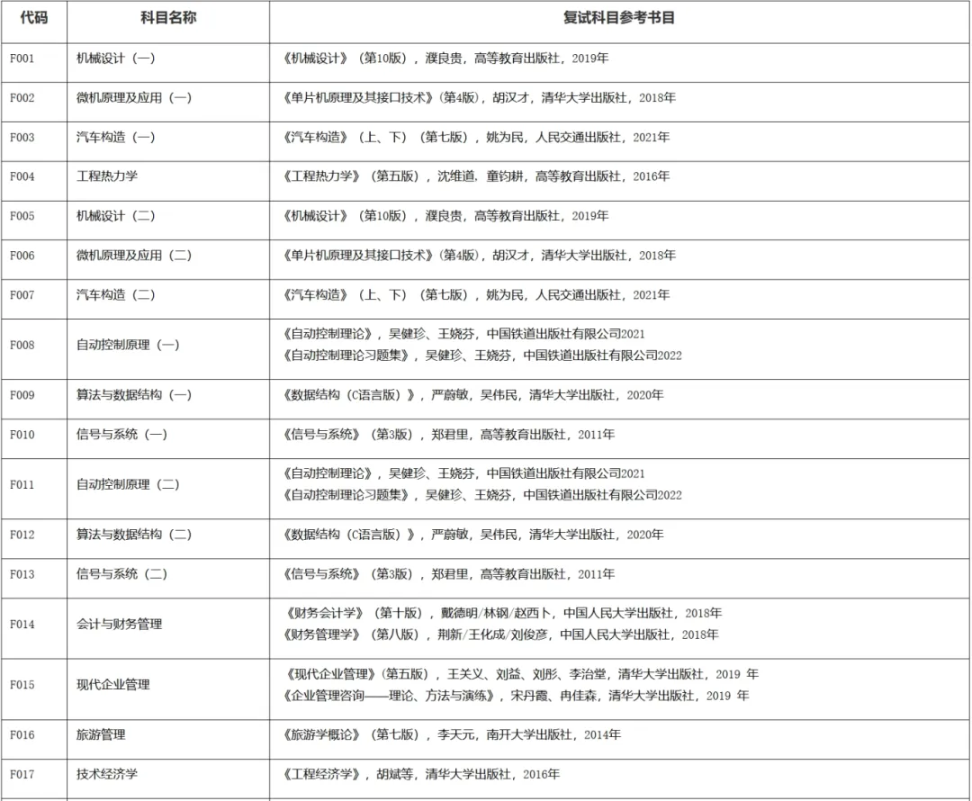 2025上海工程技术大学考研参考书目