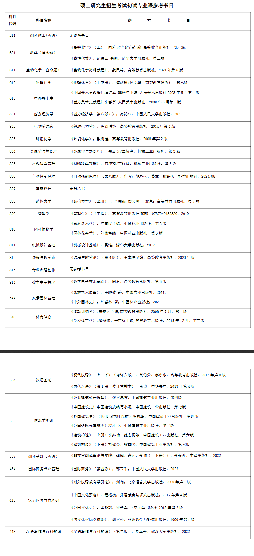 2025沈阳大学考研参考书目